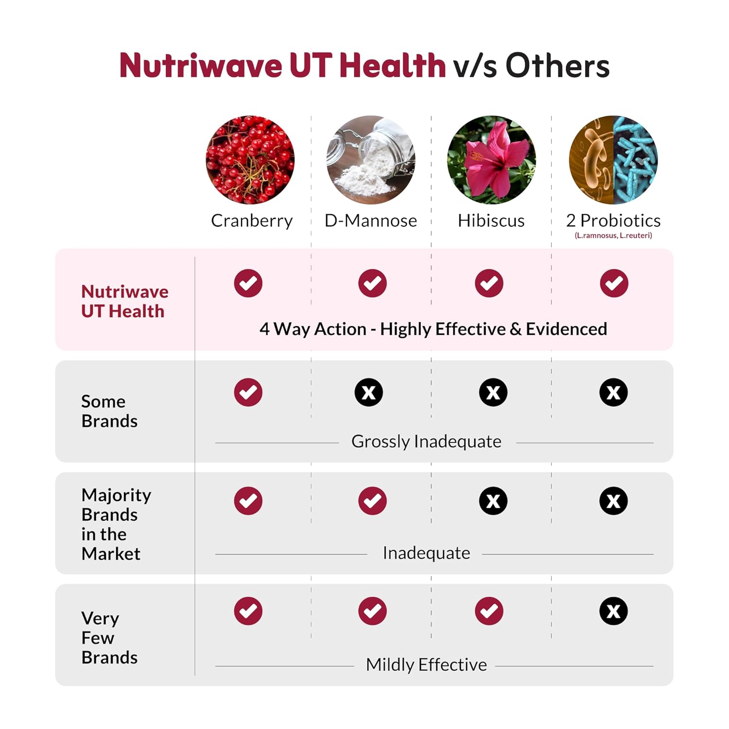 UT Health | UTI Prevention & Urinary Tract Support | With Cranberry Extract, D-Mannose, Hibiscus & 2 Probiotics | Helps Reduce Burning & Pain | Cranberry Flavour, 30 x 2g Powder Sachets - Image 7