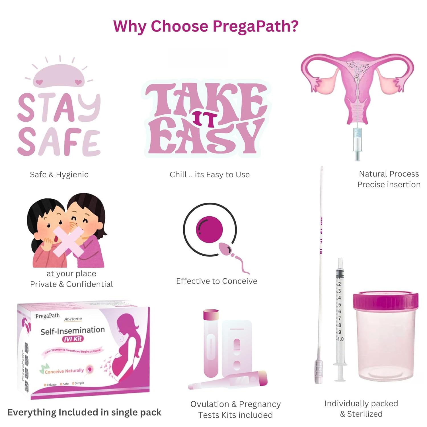 At-Home Self-Insemination Kit – S...