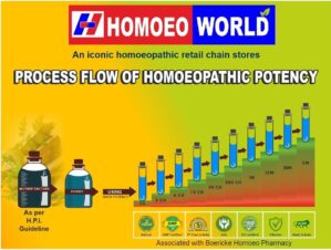 BRYOPHYLUM CALYCINUM 1M |HOMEOPATHI...