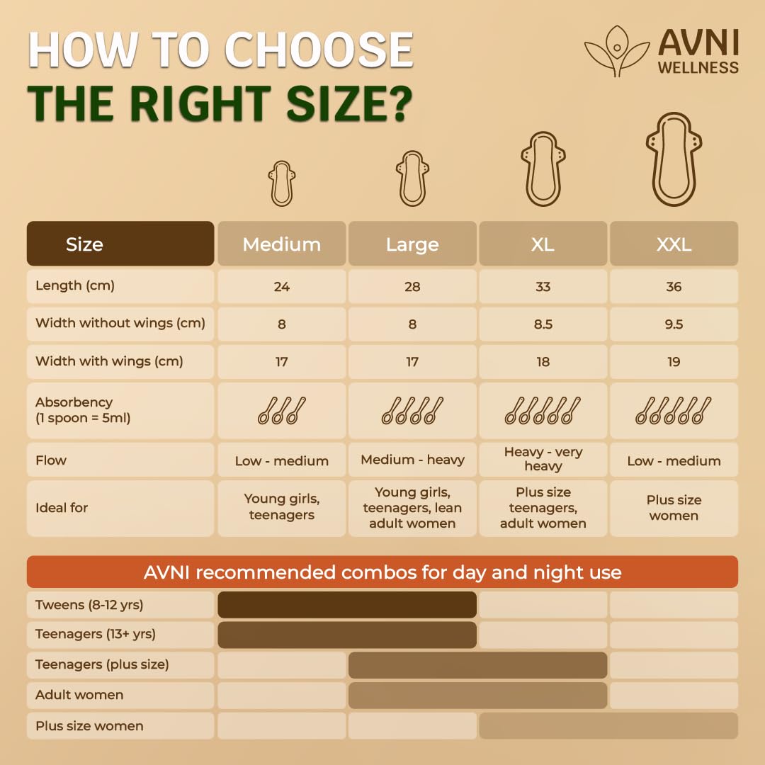 Avni Lush Reusable Cloth Sanitary Pads for Women | 1L + 1XL | Day & Night Trial Combo |Superabsorbent Heavy Flow Sanitary Pads | Organic Cotton Sanitary Pad | Antimicrobial Laboratory Tested, Chemical-Free | Patented Design | Lasts 3 years | Plus size women | Trial Pack of 2 with Cloth Storage Pouch | 240 + 280 mm combo pack - Image 6