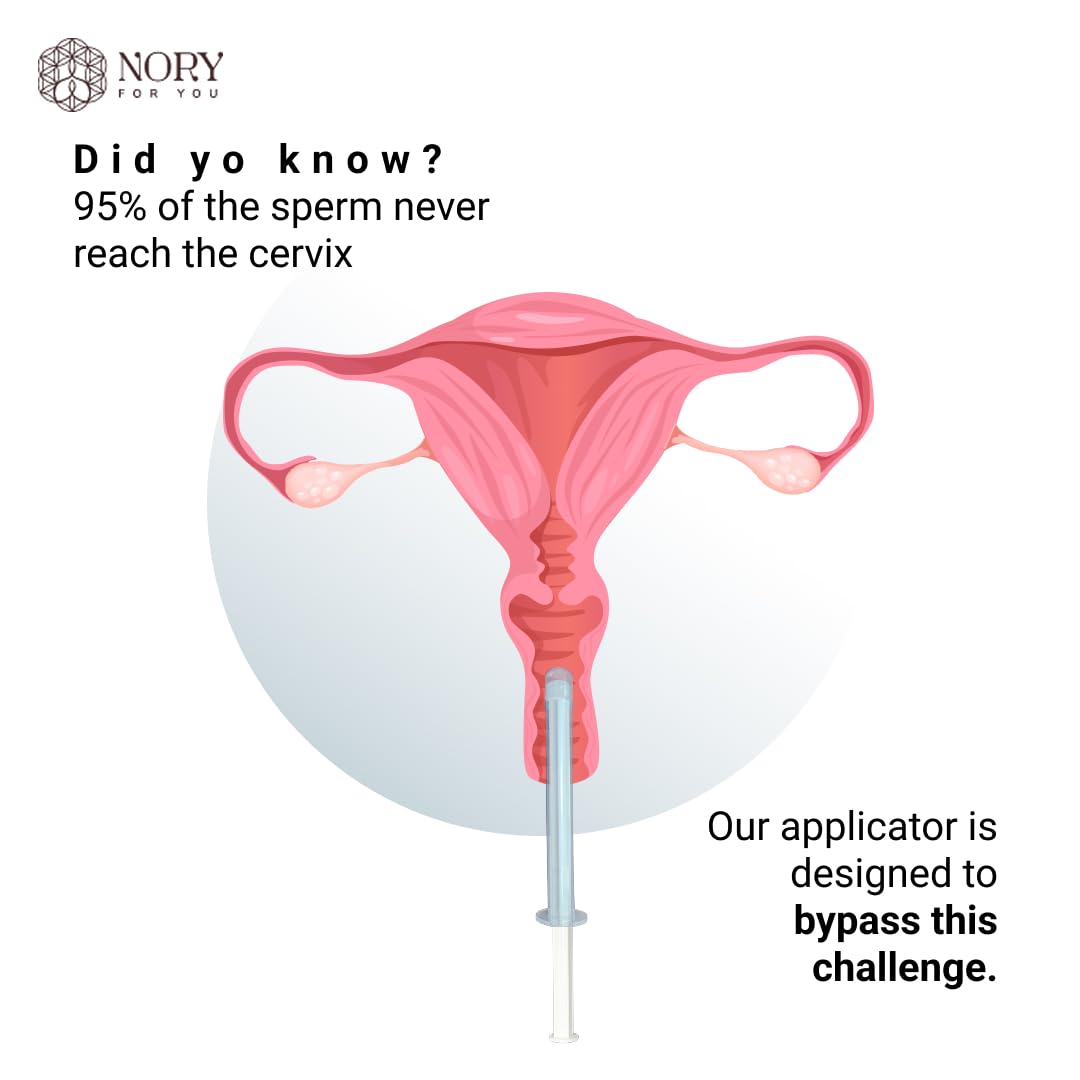 Nory At Home Self Insemination IVI Kit for Women, Designed By Fertility Doctor, Get Pregnant Naturally, Pack of 5 Syringes and1 Reusable Collection Cup with Instruction Manual - Image 2