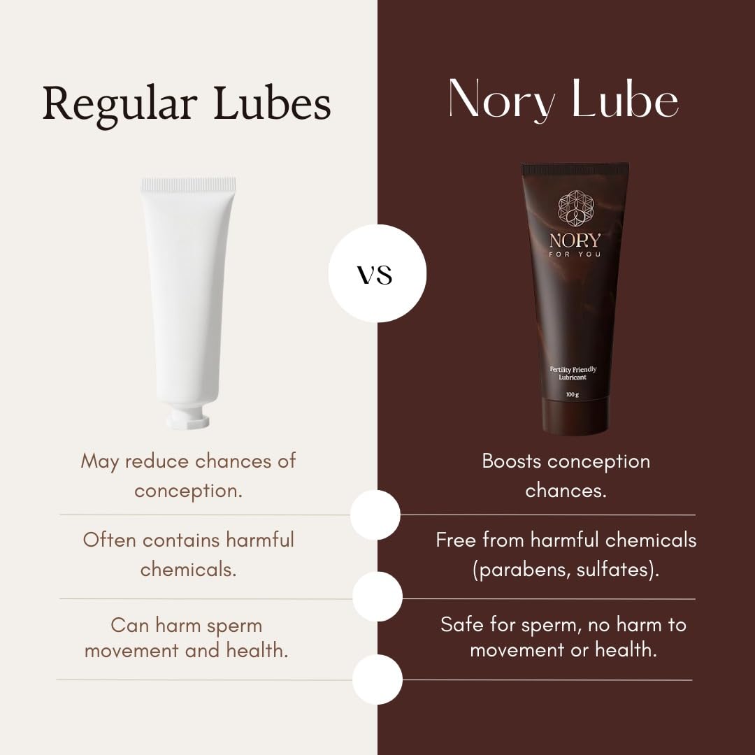 Nory India's First Fertility Friendly Personal Water Based Lube (100gm) Organic, Non-Staining Aloe Vera Lubricant Gel for Privacy, Natural Luber for Men & Women - Image 5