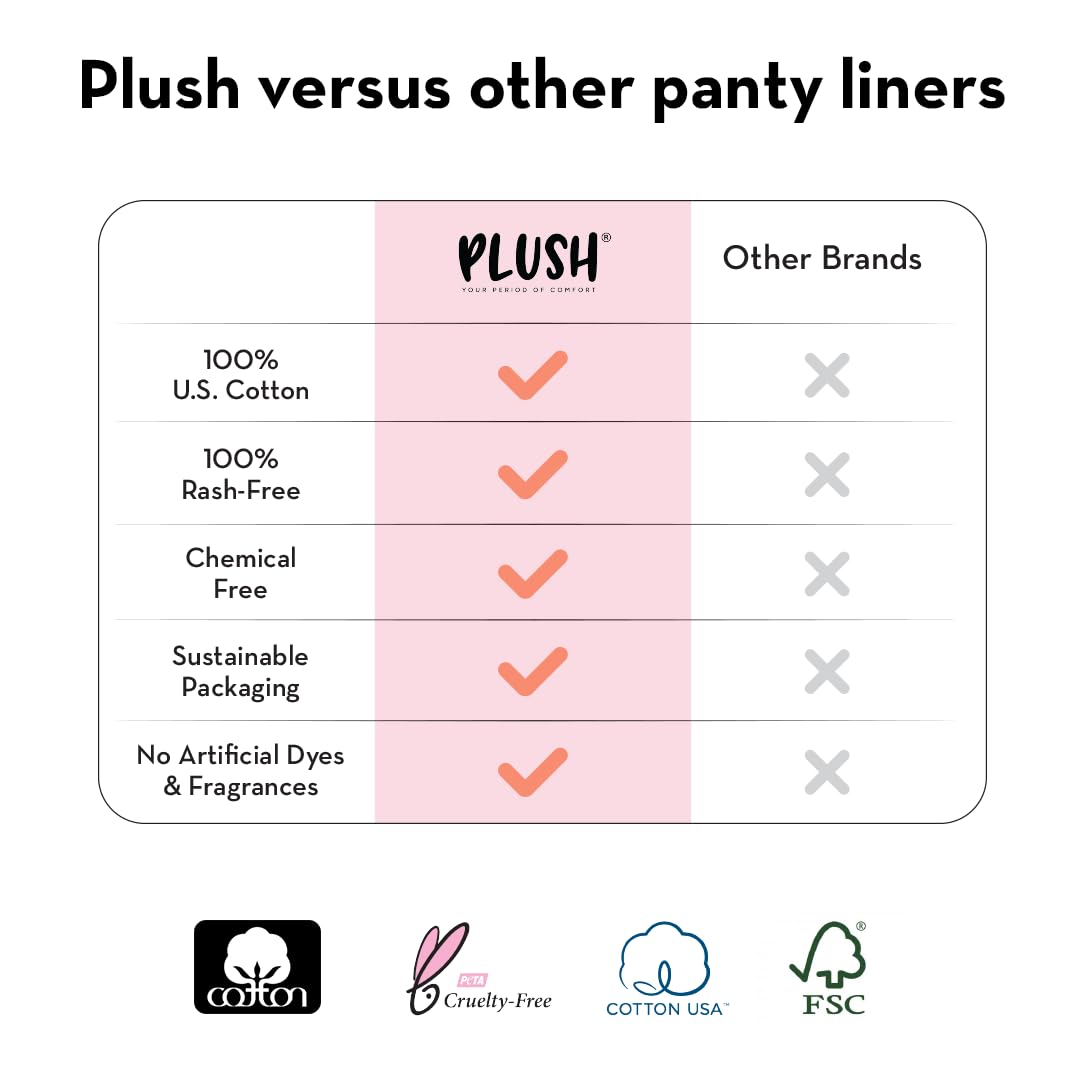 Plush Ultra Thin Panty Liners For Women Daily Use, 40 Liners 155mm | Pure US Cotton Liner Pads For Rash Free Periods | Soft Cotton Surface For Comfort On Non-Period Days | No Toxins & Paraben Free - Image 6
