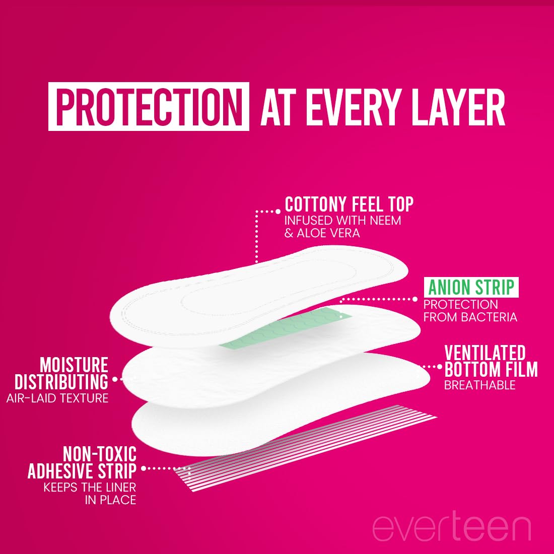 everteen Panty Liners for Women, 60 Liners 185mm with Aloe Vera & Neem, Less than 1mm Ultra thin Cottony Soft Pantyliners, Prevents White Discharge & Rashes, Comfort on Non Period Days - Image 7