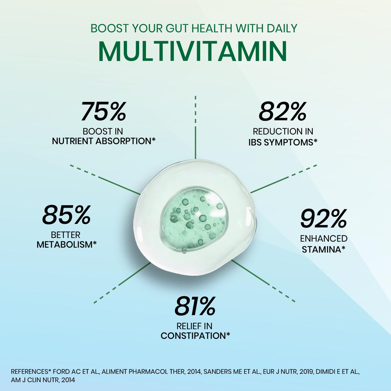 Vlado's Himalayan Organics Multivitamin for Men & Women with Probiotics | 100+ Ingredients including Vitamins B1–B12, Vitamin C, D & E | Zinc, Iron, Calcium, Biotin | 100 Nutrients, 27+ Herbal Extracts, 10+ Blends | Immunity, Energy, Stamina, Bone, Skin & Hair Support | Daily Multivitamin Tablets | 180 Count - Image 5