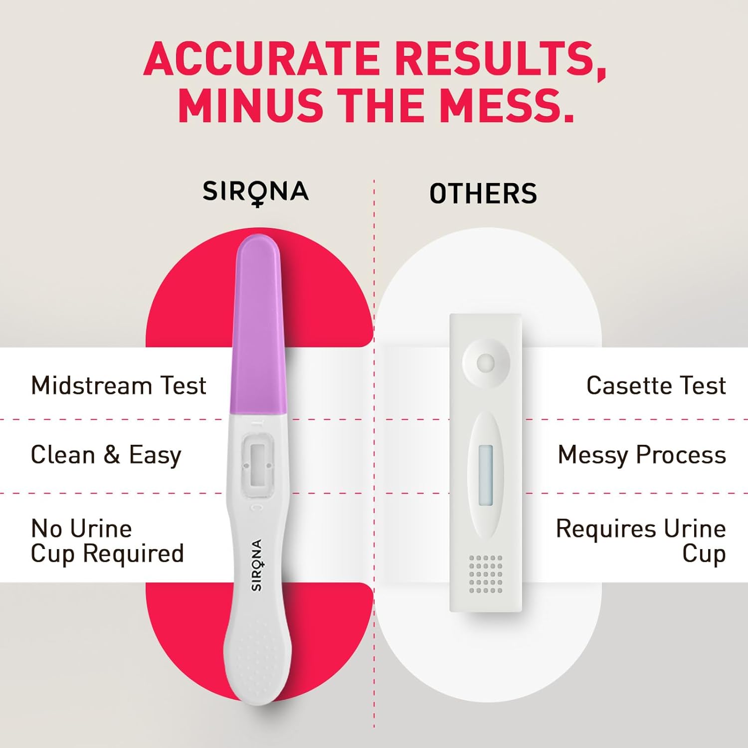 Sirona PregRx Midstream Urine HCG Pregnancy Test Kit Device - Pack of 3 - Image 6