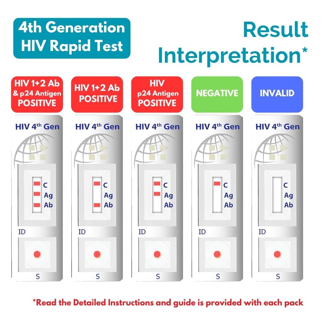Trustline HIV 4th Generation Rapid Home Self-Test Kit (Pack of 1) - Image 5