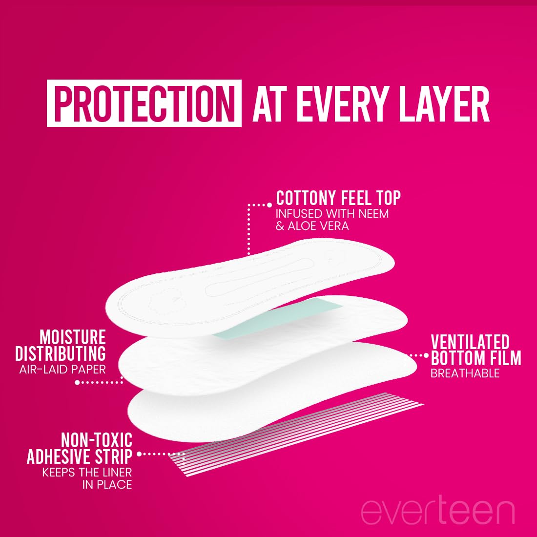 everteen Panty Liners for Women, 60 Liners 185mm with Aloe Vera & Neem, Less than 1mm Ultra thin Cottony Soft Pantyliners, Prevents White Discharge & Rashes, Comfort on Non Period Days - Image 4