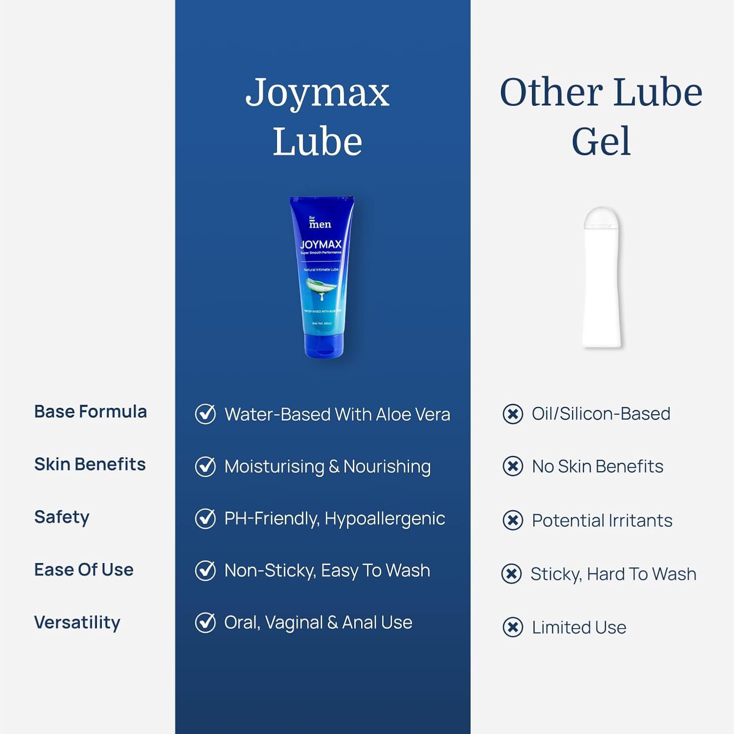 ForMen Water-Based Intimate Lube Gel with Aloe Vera | Lubricant Gel Men & Women | Non-Sticky, Long-Lasting, Anti-Stain & Skin-Friendly - 60 ml (Pack of 1) - Image 6
