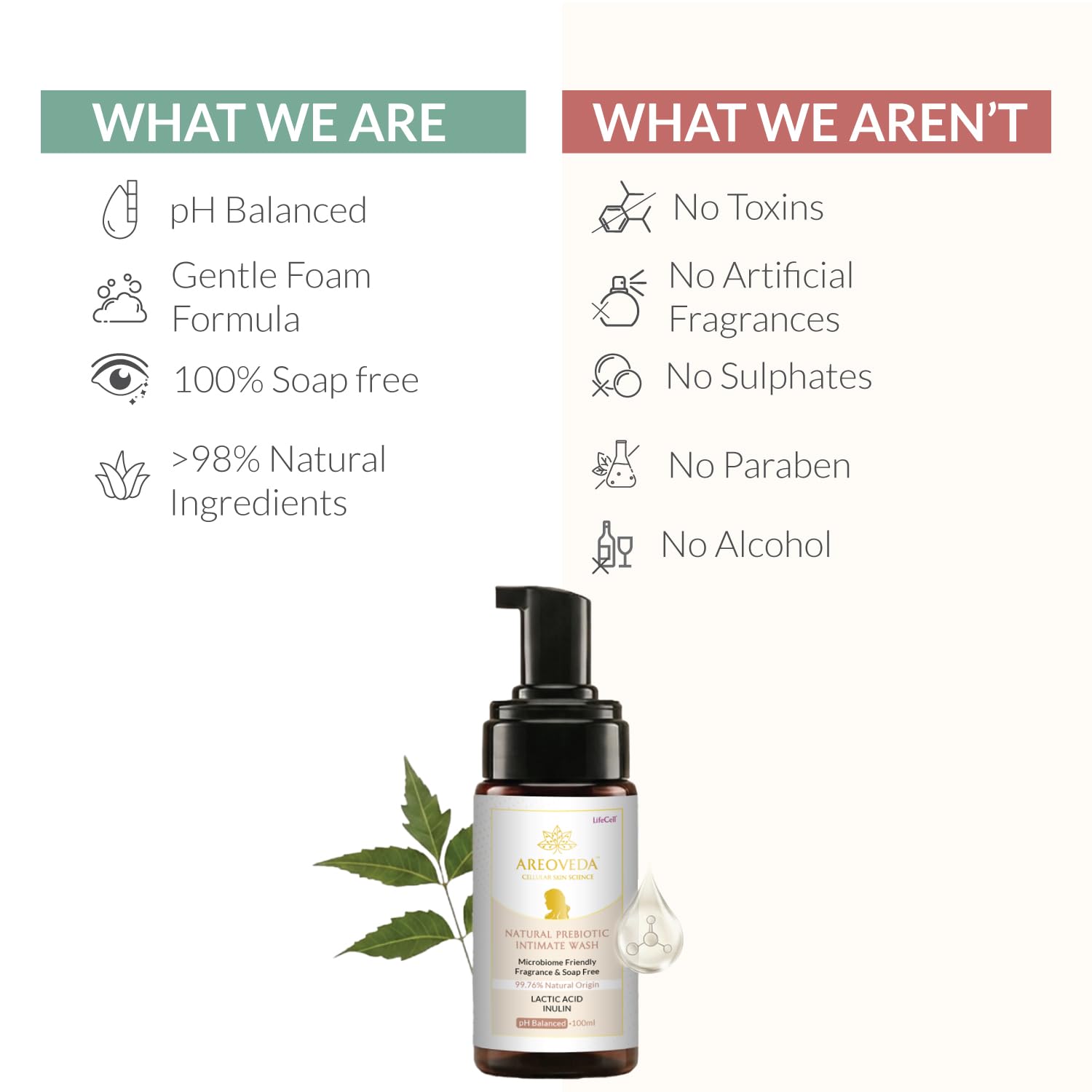 AreoVeda Natural Prebiotic Intimate Wash With Lactic Acid & Inulin | Helps Maintain pH Balance | Promotes A Healthy Skin Microbiome | Safe For Pregnancy| Lab Tested, Ecocert Certified, & EWG Verified (100ml) - Image 5