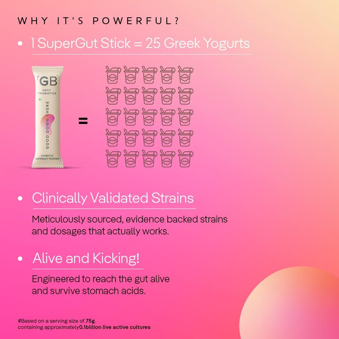 The Good Bug Good Down There Supergut Powder For Women | Pre & Probiotic Supplement That Helps Reduce Utis & Other Vaginal Infections | 60 Days Pack - Image 4