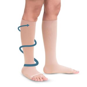 Sorgen Class I Medical Compression ...
