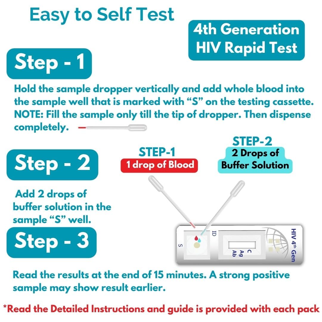 Trustline HIV 4th Generation Rapid Home Self-Test Kit (Pack of 1) - Image 4