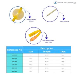 MANISH MEDI INNOVATION Suprapubic C...