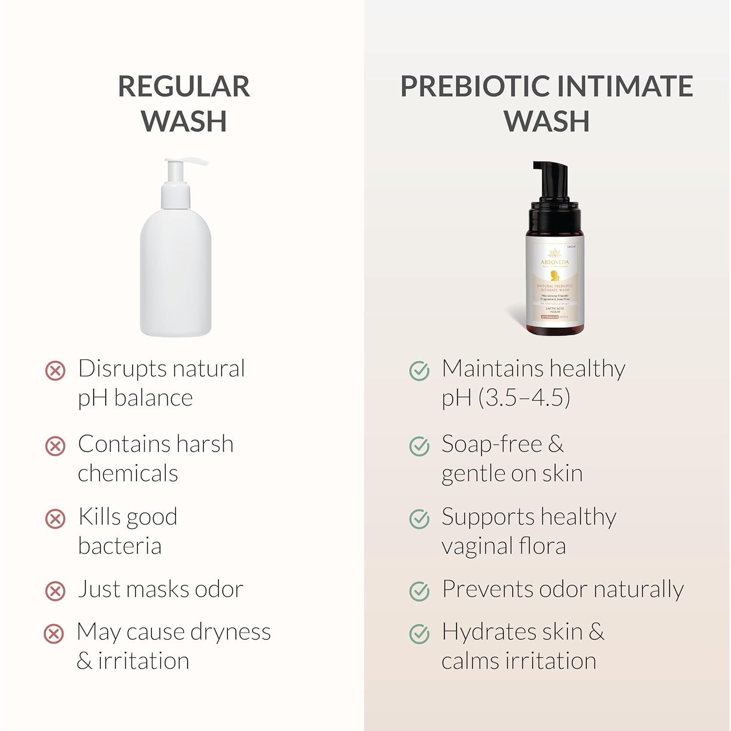 AreoVeda Natural Prebiotic Intimate Wash With Lactic Acid & Inulin | Helps Maintain pH Balance | Promotes A Healthy Skin Microbiome | Safe For Pregnancy| Lab Tested, Ecocert Certified, & EWG Verified (100ml) - Image 6