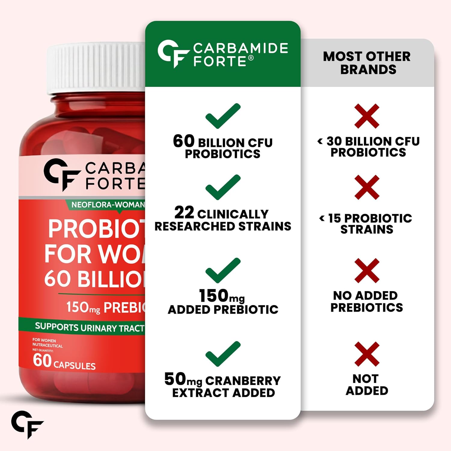 Carbamide Forte Women’s Probiotics Supplement 60 Billion CFU | Gut Health Supplements with Cranberry Extract | Pre & Probiotics Supplement for Gut Health | 60 veg Capsules - Image 9