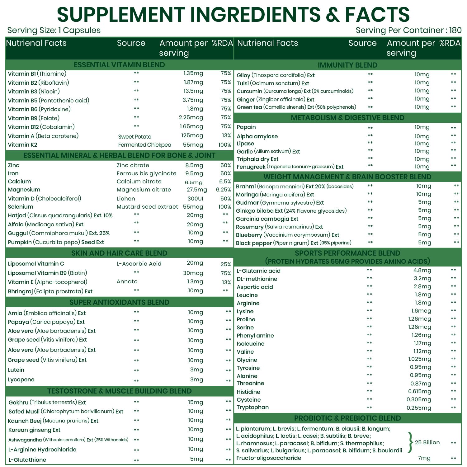 Vlado's Himalayan Organics Multivitamin for Men & Women with Probiotics | 100+ Ingredients including Vitamins B1–B12, Vitamin C, D & E | Zinc, Iron, Calcium, Biotin | 100 Nutrients, 27+ Herbal Extracts, 10+ Blends | Immunity, Energy, Stamina, Bone, Skin & Hair Support | Daily Multivitamin Tablets | 180 Count - Image 2