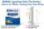 BIONIX Total Hardness Test Kit | Measures Calcium and Magnesium Hardness | 100 Test.